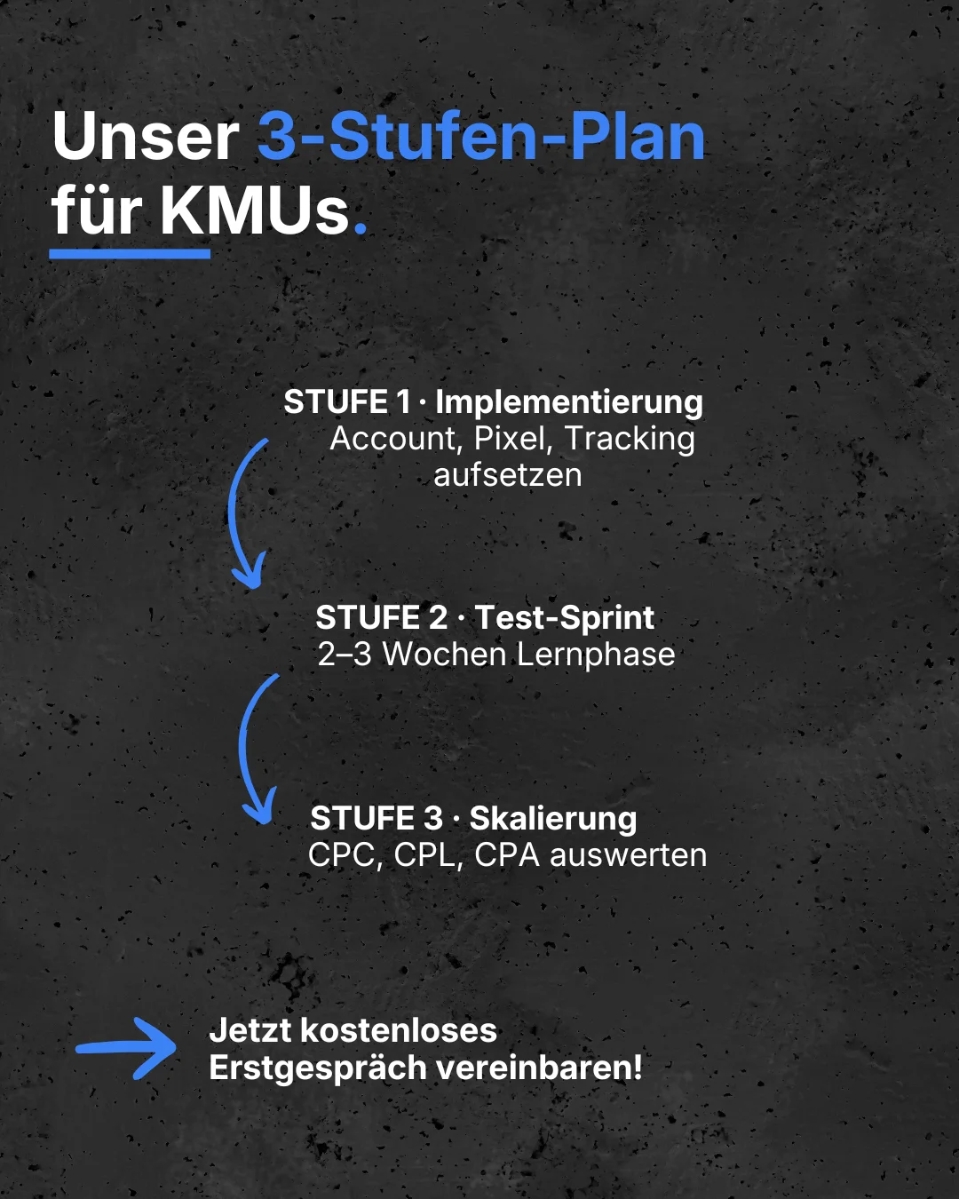 3-Stufen-Plan f&uuml;r KMUs: Quick-Check, Test-Sprint und Skalierung oder Stopp f&uuml;r ChatGPT Ads