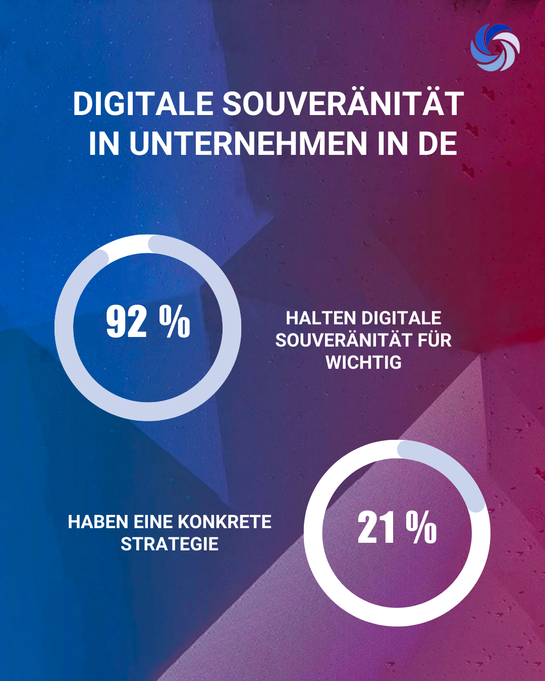 Statistik zu digitaler Souver&auml;nit&auml;t in Unternehmen in Deutschland