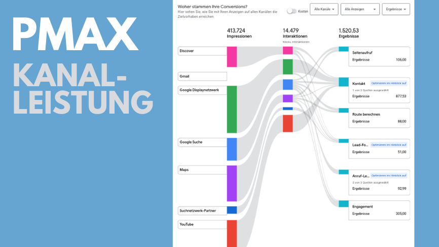 PMax Kanalleistung